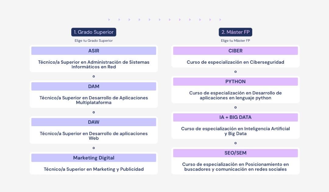 Plan Expert DIGITECH