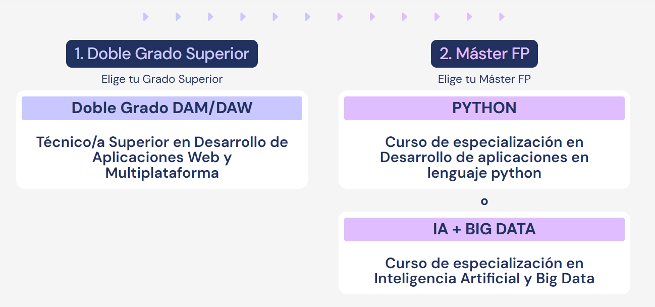 Plan Advance DIGITECH