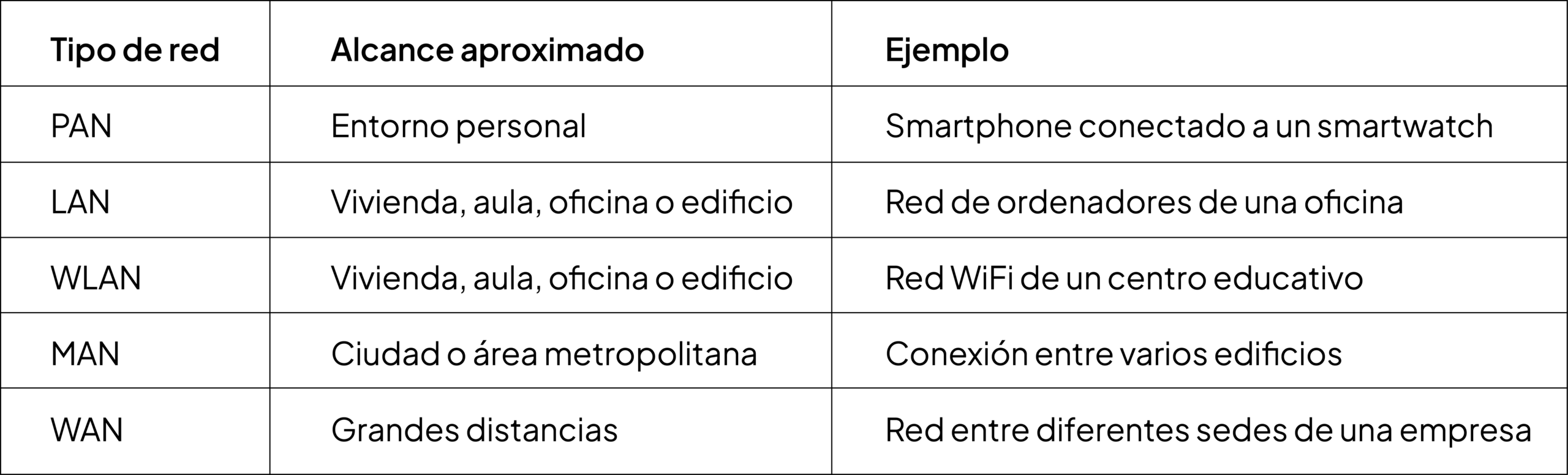 Redes informáticas